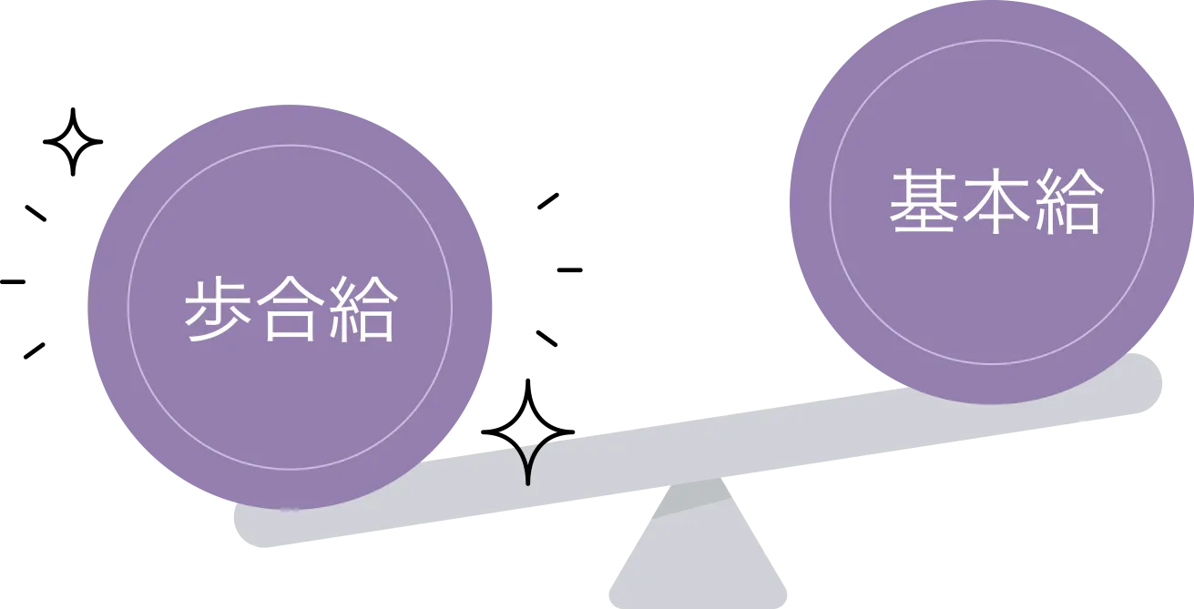 基本給か歩合給、多い方を支給